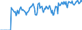 Indicator: Market Hotness:: Supply Score in Toledo, OH (CBSA)