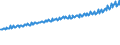 Indicator: Average Weekly Wages for Employees in Total Covered Establishments in Toledo, OH (MSA): 