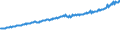 Indicator: Average Weekly Wages for Employees in Total Covered Establishments in Toledo, OH (MSA): 