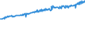 Indicator: Average Weekly Wages for Employees in: Federal Government Establishments in Toledo, OH (MSA)