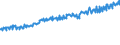 Indicator: Average Weekly Wages for Employees in: State Government Establishments in Toledo, OH (MSA)