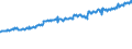 Indicator: Average Weekly Wages for Employees in: State Government Establishments in Toledo, OH (MSA)
