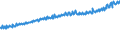 Indicator: Average Weekly Wages for Employees in: Local Government Establishments in Toledo, OH (MSA)