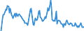 Indicator: Market Hotness: Hotness Rank in Toledo, OH (CBSA): 