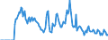 Indicator: Market Hotness: Hotness Rank in Toledo, OH (CBSA): 