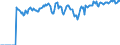 Indicator: Market Hotness: Hotness: Market Hotness: Hotness: Score in Toledo, OH (CBSA)