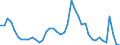 Indicator: Unemployment Rate in Toledo, OH (MSA): 