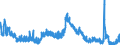 Indicator: Unemployed Persons in Toledo, OH (MSA): 