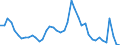 Indicator: Unemployed Persons in Toledo, OH (MSA): 