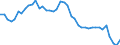 Indicator: Civilian Labor Force in Toledo, OH (MSA): 