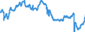 Indicator: Civilian Labor Force in Toledo, OH (MSA): 