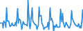 Indicator: Market Hotness: Page View Count per Property: in Toledo, OH (CBSA)
