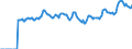 Indicator: Market Hotness: Page View Count per Property: Versus the United States in Toledo, OH (CBSA)