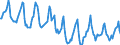 Indicator: Housing Inventory: Median Days on Market: in Toledo, OH (CBSA)