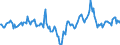 Indicator: Housing Inventory: Median Days on Market: Year-Over-Year in Toledo, OH (CBSA)