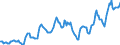 Indicator: Housing Inventory: Median: Listing Price in Toledo, OH (CBSA)
