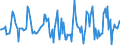 Indicator: Housing Inventory: Median: Listing Price Month-Over-Month in Toledo, OH (CBSA)