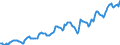Indicator: Housing Inventory: Median: Listing Price per Square Feet in Toledo, OH (CBSA)