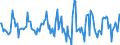 Indicator: Housing Inventory: Median: Listing Price per Square Feet Month-Over-Month in Toledo, OH (CBSA)