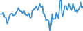 Indicator: Housing Inventory: Median: Listing Price per Square Feet Year-Over-Year in Toledo, OH (CBSA)