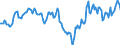 Indicator: Housing Inventory: Median: Listing Price Year-Over-Year in Toledo, OH (CBSA)