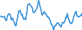Indicator: Housing Inventory: Median: Home Size in Square Feet in Toledo, OH (CBSA)