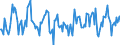 Indicator: Housing Inventory: Median: Home Size in Square Feet Month-Over-Month in Toledo, OH (CBSA)