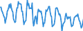 Indicator: Housing Inventory: New Listing Count: in Toledo, OH (CBSA)