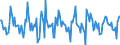 Indicator: Housing Inventory: New Listing Count: Month-Over-Month in Toledo, OH (CBSA)