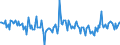 Indicator: Housing Inventory: New Listing Count: Year-Over-Year in Toledo, OH (CBSA)