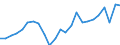 Indicator: Total: Quantity Indexes for Real GDP for Toledo, OH (MSA)