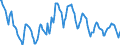 Indicator: Housing Inventory: Pending Listing Count: in Toledo, OH (CBSA)