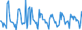 Indicator: Housing Inventory: Pending Listing Count: Month-Over-Month in Toledo, OH (CBSA)