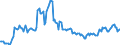 Indicator: Housing Inventory: Pending Listing Count: Year-Over-Year in Toledo, OH (CBSA)