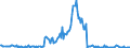 Indicator: Housing Inventory:: Price Increased Count in Toledo, OH (CBSA)