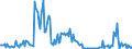 Indicator: Housing Inventory:: Price Increased Count Year-Over-Year in Toledo, OH (CBSA)