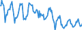 Indicator: Housing Inventory:: Price Reduced Count in Toledo, OH (CBSA)