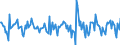 Indicator: Housing Inventory:: Price Reduced Count Month-Over-Month in Toledo, OH (CBSA)