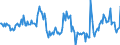 Indicator: Housing Inventory:: Price Reduced Count Year-Over-Year in Toledo, OH (CBSA)
