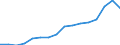 Indicator: Real: Per Capita Personal Income for Toledo, OH (MSA)