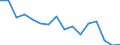 Indicator: Regional Price Parities:: All Items for Toledo, OH (MSA)