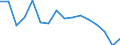 Indicator: Regional Price Parities:: Services: Housing for Toledo, OH (MSA)