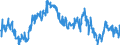 Indicator: Average Weekly Hours of All Employees: Total Private in Toledo, OH (MSA): 