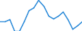 Indicator: Average Weekly Hours of All Employees: Total Private in Toledo, OH (MSA): 