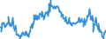 Indicator: Average Weekly Hours of All Employees: Total Private in Toledo, OH (MSA): (DISCONTINUED)