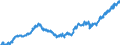 Indicator: Average: Hourly Earnings of All Employees: Total Private in Toledo, OH (MSA)