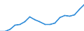 Indicator: Average: Hourly Earnings of All Employees: Total Private in Toledo, OH (MSA)