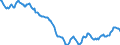 Indicator: Housing Inventory: Active Listing Count: in Lawton, OK (CBSA)