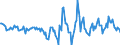 Indicator: Housing Inventory: Active Listing Count: Month-Over-Month in Lawton, OK (CBSA)