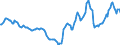 Indicator: Housing Inventory: Active Listing Count: Year-Over-Year in Lawton, OK (CBSA)